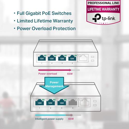 TP-Link TL-SG1005P netwerk-switch Unmanaged Gigabit Ethernet (10/100/1000) Power over Ethernet (PoE) Zwart - Image 6