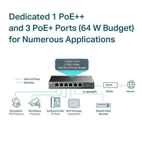 TP-Link TL-SG1006PP netwerk-switch Unmanaged Gigabit Ethernet (10/100/1000) Power over Ethernet (PoE) Grijs - Image 5