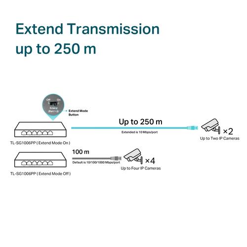 TP-Link TL-SG1006PP netwerk-switch Unmanaged Gigabit Ethernet (10/100/1000) Power over Ethernet (PoE) Grijs - Image 6