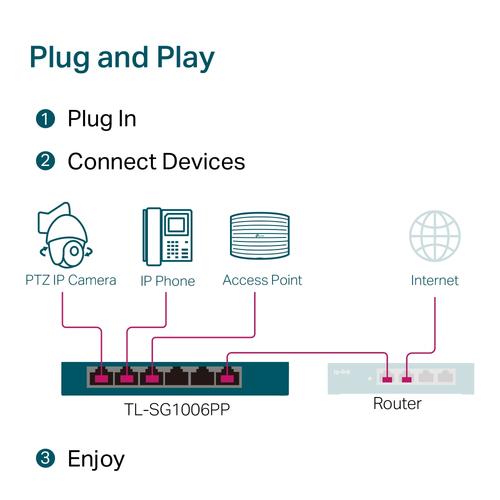 TP-Link TL-SG1006PP netwerk-switch Unmanaged Gigabit Ethernet (10/100/1000) Power over Ethernet (PoE) Grijs - Image 8