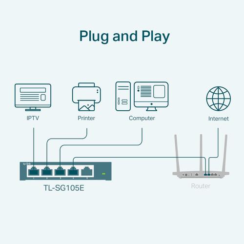 TP-Link TL-SG105E netwerk-switch Managed L2 Gigabit Ethernet (10/100/1000) Zwart - Image 3