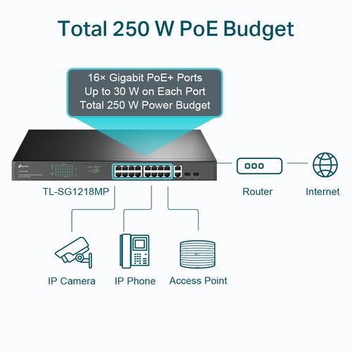 TP-Link TL-SG1218MP netwerk-switch Unmanaged Gigabit Ethernet (10/100/1000) Power over Ethernet (PoE) 1U Zwart - Image 4