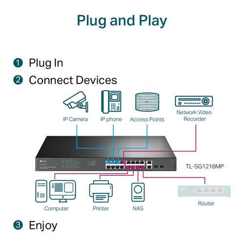 TP-Link TL-SG1218MP netwerk-switch Unmanaged Gigabit Ethernet (10/100/1000) Power over Ethernet (PoE) 1U Zwart - Image 5