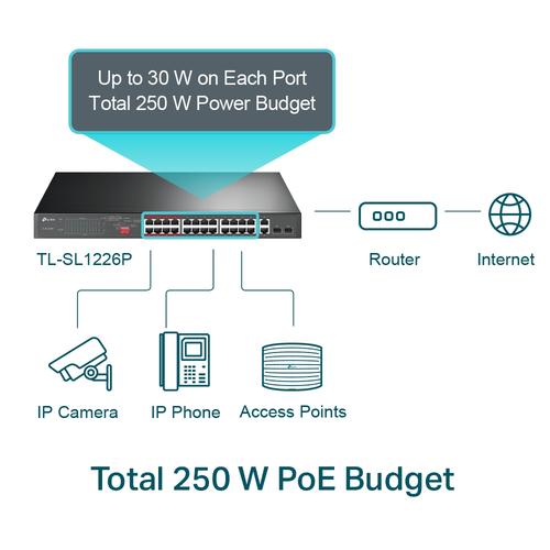 TP-Link TL-SL1226P netwerk-switch Unmanaged Gigabit Ethernet (10/100/1000) Power over Ethernet (PoE) 1U Grijs - Image 2