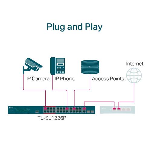TP-Link TL-SL1226P netwerk-switch Unmanaged Gigabit Ethernet (10/100/1000) Power over Ethernet (PoE) 1U Grijs - Image 6