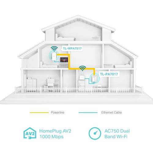 TP-Link TL-WPA7517 KIT PowerLine-netwerkadapter 1000 Mbit/s Ethernet LAN Wifi Wit - Image 4