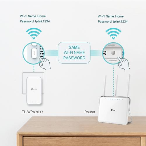 TP-Link TL-WPA7517 KIT PowerLine-netwerkadapter 1000 Mbit/s Ethernet LAN Wifi Wit - Image 5