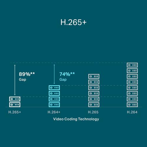TP-Link VIGI NVR1104H-4P Wit - Image 9