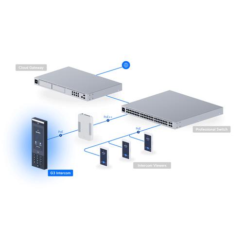 Ubiquiti G3 Intercom Toegangscontroleterminal Zwart - Image 2