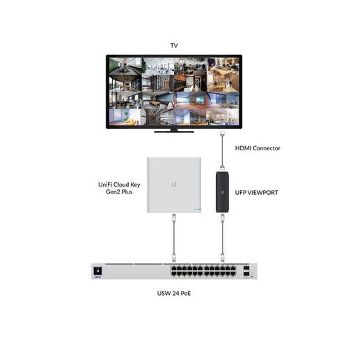 Ubiquiti UFP-VIEWPORT PoE adapter & injector - Image 8